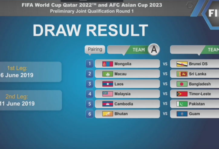 Á quân AFF Cup gặp đối thủ dễ thở ở vòng sơ loại World Cup 2022