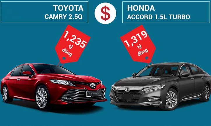 So sánh Honda Accord 2021 và Toyota Camry 2.5Q: Nên mua xe nào?