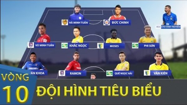 SLNA, Than Quảng Ninh áp đảo ĐHTB vòng 10 V-League 2017