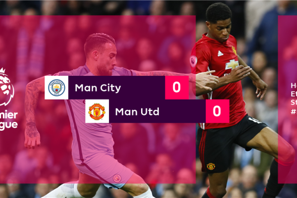 VIDEO BẢN QUYỀN: Man City 0-0 Man Utd