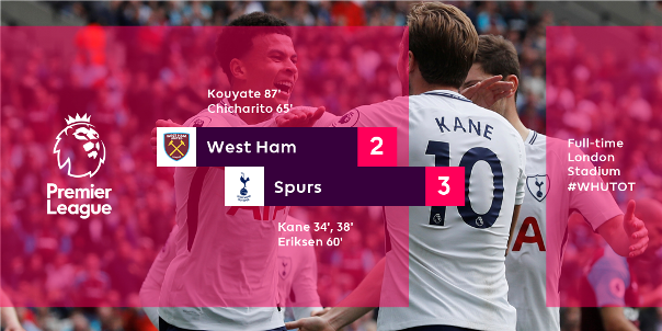 Highlights: West Ham 2-3 Tottenham (Vòng 6 Ngoại hạng Anh)