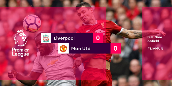 Highlights: Liverpool 0-0 Man Utd (Vòng 8 Ngoại hạng Anh)