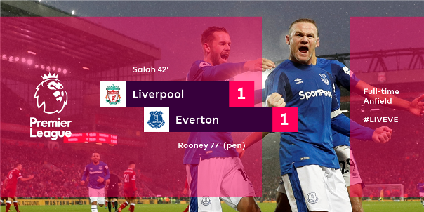 Highlights: Liverpool 1-1 Everton (Vòng 16 Ngoại hạng Anh)