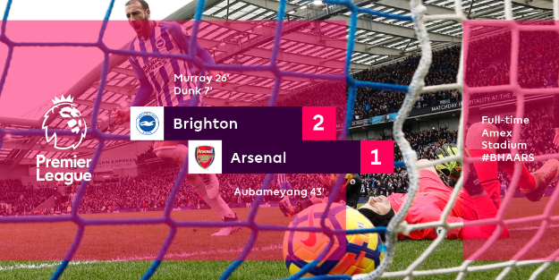 Highlights: Brighton 2-1 Arsenal (Vòng 29 Ngoại hạng Anh)