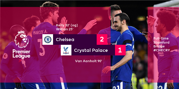Highlights: Chelsea 2-1 Crystal Palace (V30 Ngoại hạng Anh)