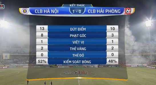 Highlights: Hà Nội 1-0 Hải Phòng (Vòng 1 V-League 2018)
