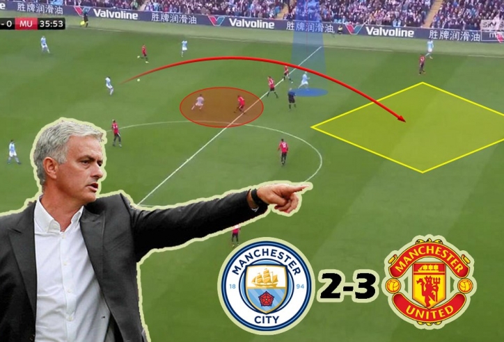 Cảm xúc trái ngược của Guardiola - Mourinho trận Man City 2-3 Man Utd