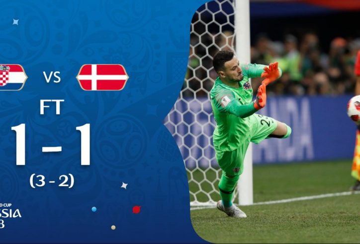 Highlights: Croatia 1-1 Đan Mạch (Pen 3-2) (World Cup 2018)