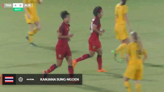 Highlights: Nữ Thái Lan 4-2 U20 Nữ Australia