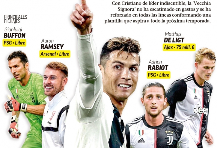 Juventus có siêu đội hình với Ronaldo và De Ligt chinh phục C1?