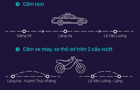 Infographic về xe buýt nhanh BRT Hà Nội