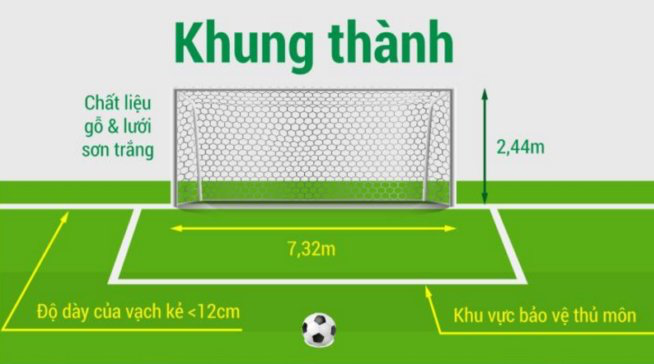 Kích thước, diện tích sân bóng đá 11 người chuẩn FIFA 2019 là bao nhiêu?