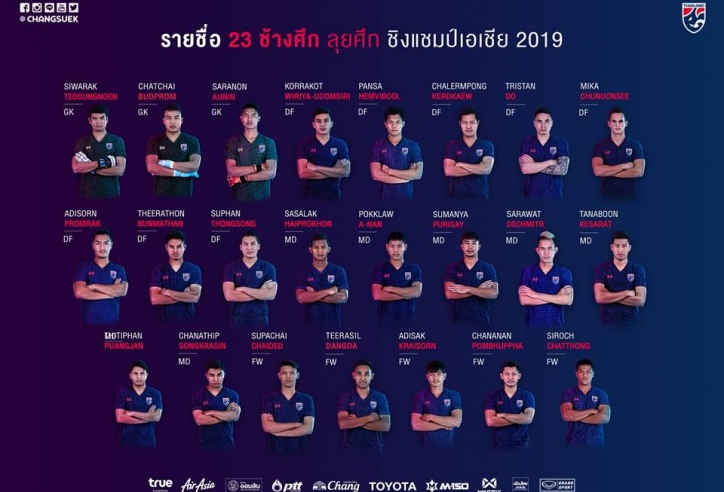 ĐT Thái Lan chốt danh sách dự Asian Cup 2019: Đem tiền đạo về đá... hậu vệ