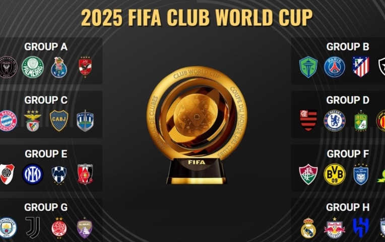 FIFA Club World Cup 2025 & mọi điều cần biết