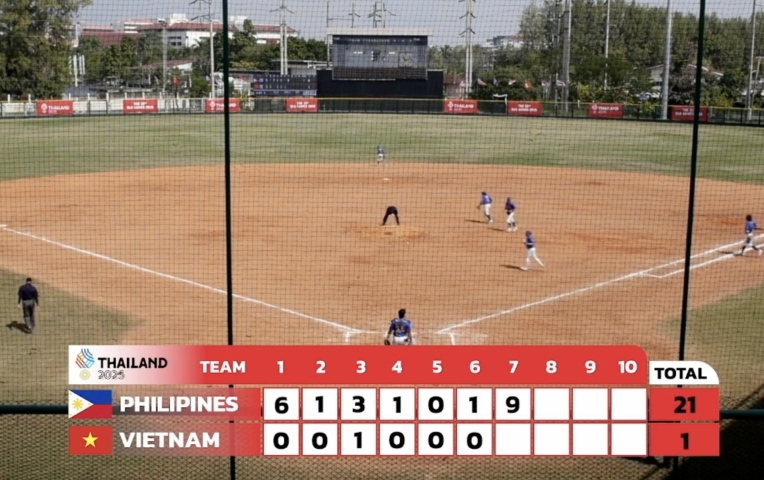 Trực tiếp SEA Games 33 ngày 9/12: Bóng chày Việt Nam thua đậm 1-21 Philippines
