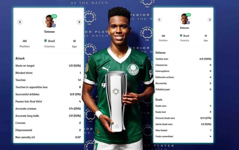 Estevão Willian bùng nổ thế nào trong ngày 'ra mắt' Chelsea?