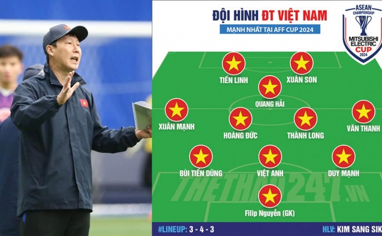 Đội hình ĐT Việt Nam mạnh nhất tại AFF Cup 2024