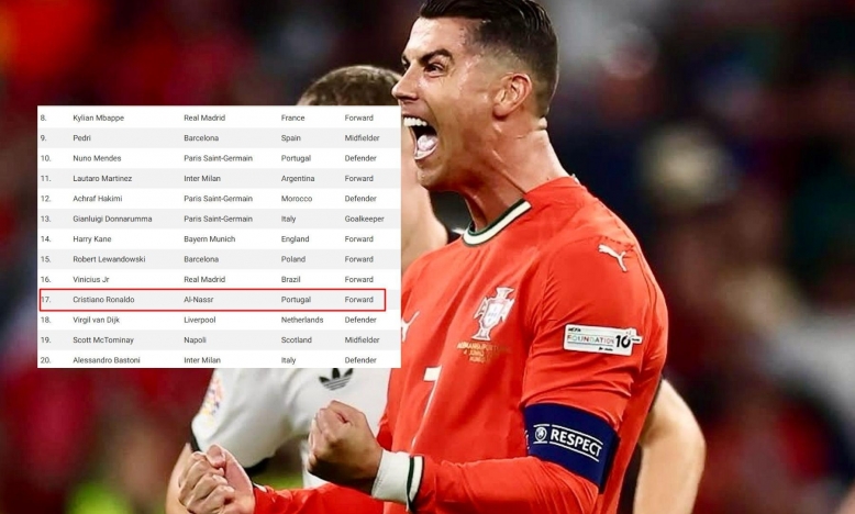 Ronaldo bất ngờ lọt top ứng viên Quả bóng Vàng 2025