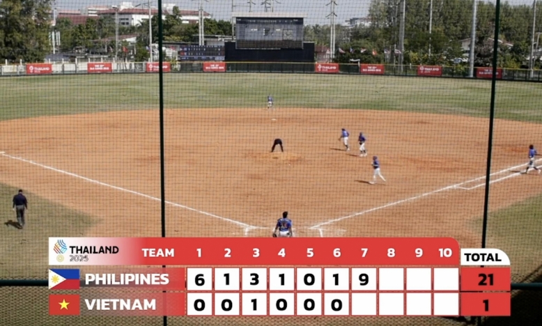 Trực tiếp SEA Games 33 ngày 9/12: Bóng chày Việt Nam thua đậm 1-21 Philippines
