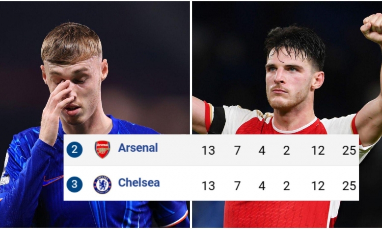 Bằng tất cả hiệu số, tại sao Arsenal xếp trên Chelsea?