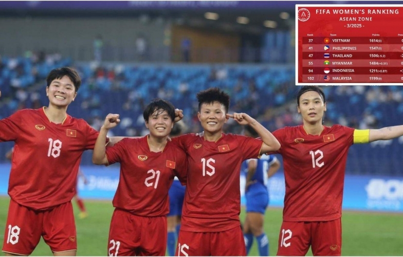 CĐV chỉ ra điểm bất thường trên BXH FIFA bóng đá nữ Đông Nam Á