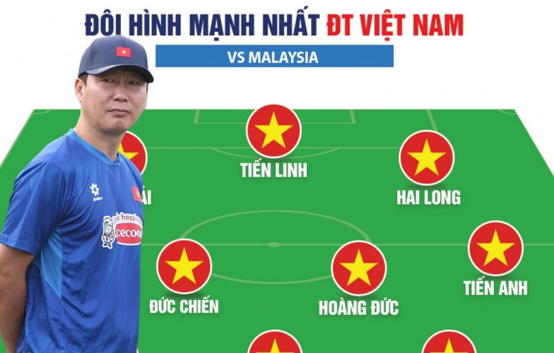 Đội hình ĐT Việt Nam mạnh nhất đấu Malaysia tại vòng loại Asian Cup