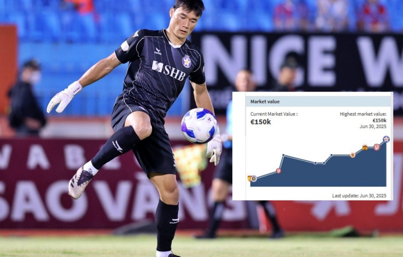 Thi đấu thăng hoa, thủ môn Bùi Tiến Dũng tăng giá trị gần 1 tỷ