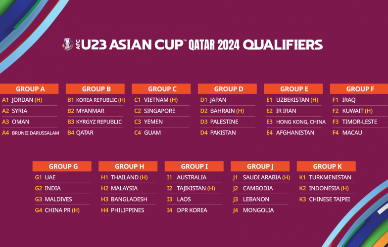 Lịch thi đấu U23 Việt Nam tại vòng loại U23 châu Á 2024