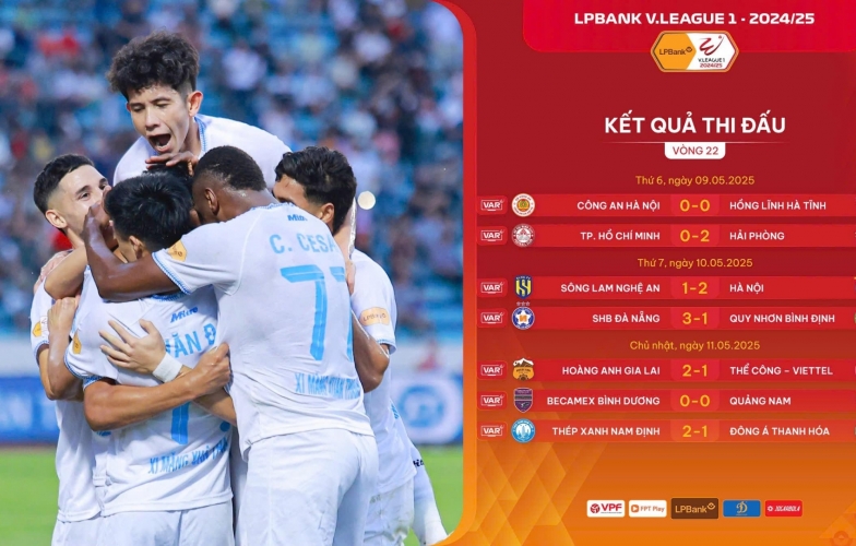 Vòng 22 V-League: Căng thẳng ở 2 đầu bảng xếp hạng