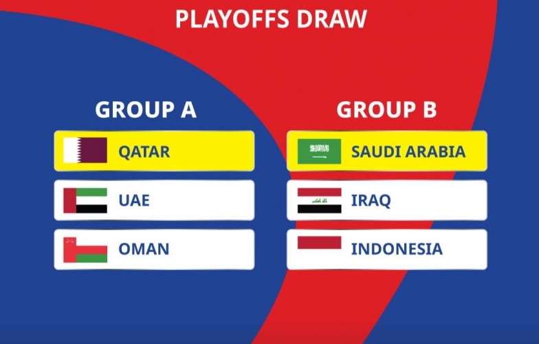 Lịch thi đấu vòng loại 4 World Cup 2026: Indonesia đá khi nào?