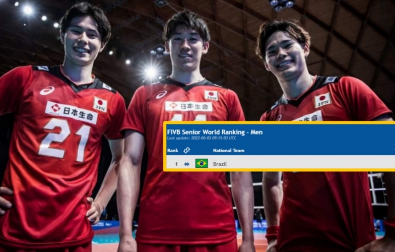 Nhật Bản 'đánh bại' đội bóng chuyền nam số 1 thế giới
