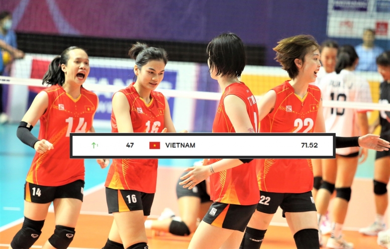 Việt Nam tăng 1 bậc xếp hạng thế giới trước giờ gặp Hàn Quốc ở giải châu Á