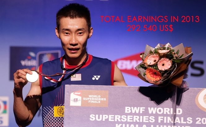 Lee Chong Wei dẫn đầu các tay vợt có thu nhập cao nhất làng cầu lông thế giới 2013