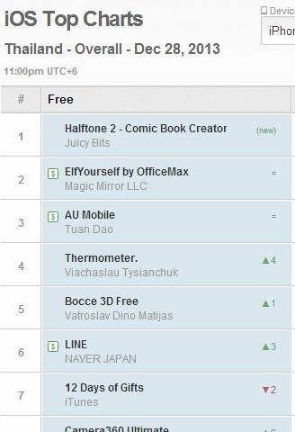 Au Mobile - sức nóng xuyên biên giới