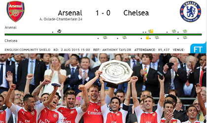 Năm điều đọng lại sau chiến thắng 1-0 của Arsenal trước Chelsea