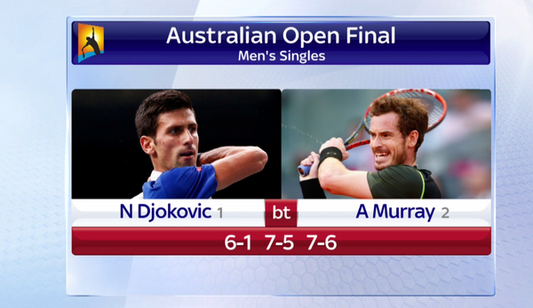 Video chung kết Australia Open 2016: Novak Djokovic 3-0 Andy Murray
