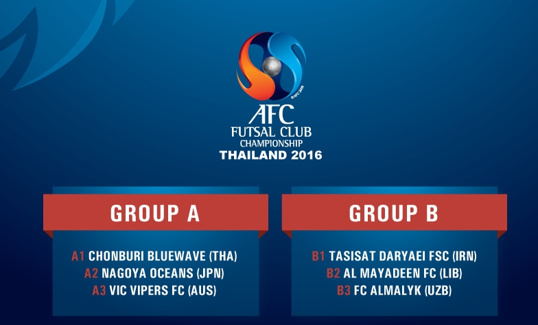 Đại diện của Việt Nam dễ thở tại C1 Futsal châu Á