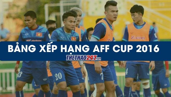 Bảng xếp hạng AFF Cup 2016 của ĐT Việt Nam, Thái Lan