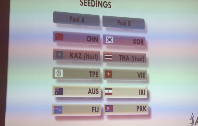 Chia bảng vòng loại VĐTG bóng chuyền nữ 2018 khu vực châu Á