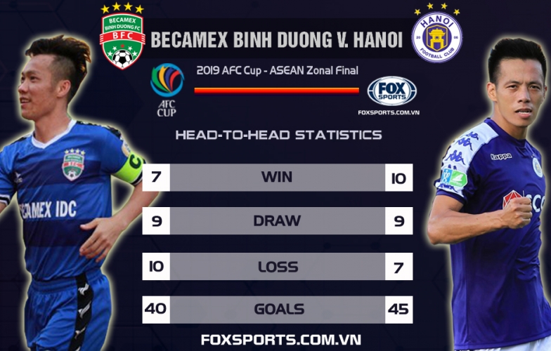 AFC Cup 2019: Hanoi slightly better than Becamex Binh Duong in H2H