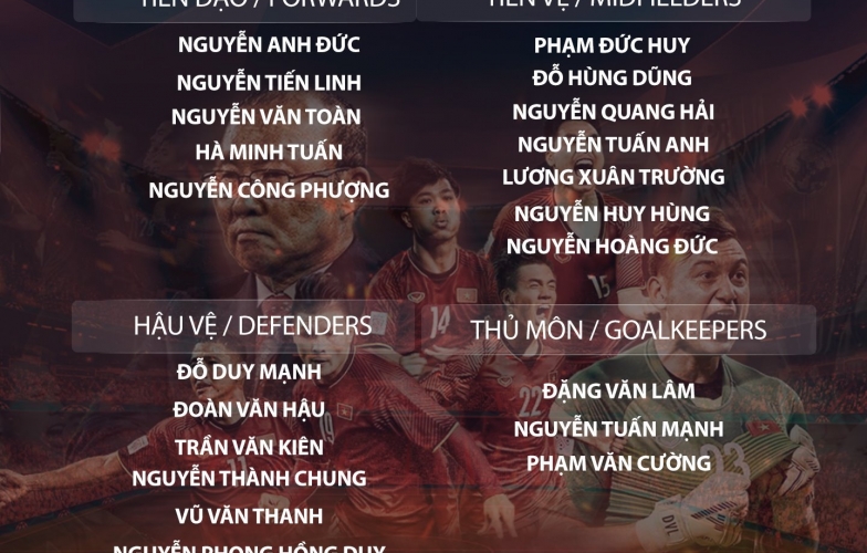 OFFICIAL: Vietnam national coach announces 23-man list for World Cup 2022 qualifiers