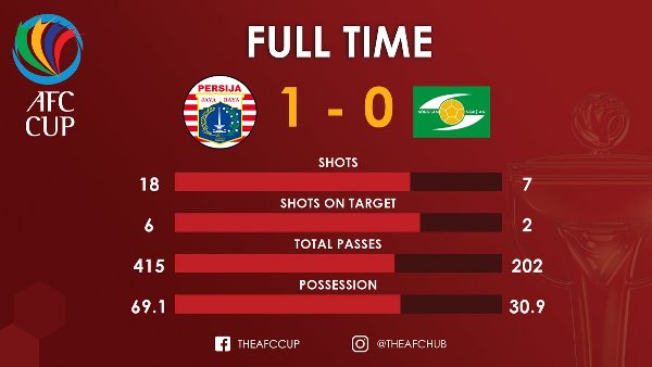 Highlights: Persija Jakarta 1-0 SLNA (AFC Cup 2018)
