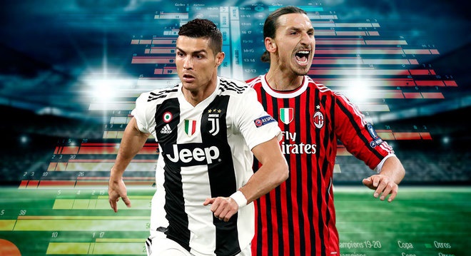 Trực tiếp Juventus vs AC Milan: Hoãn vô thời hạn