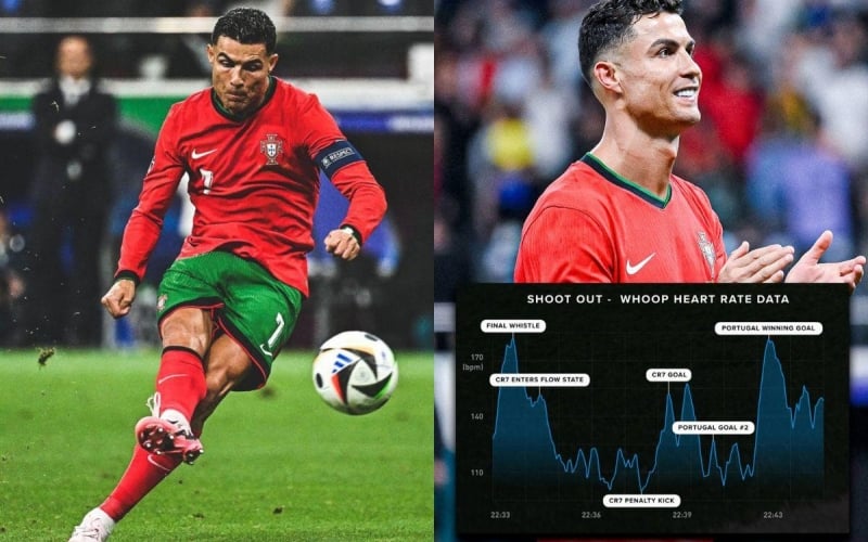 Nhịp tim Ronaldo có chỉ số khó tin lúc đá penalty