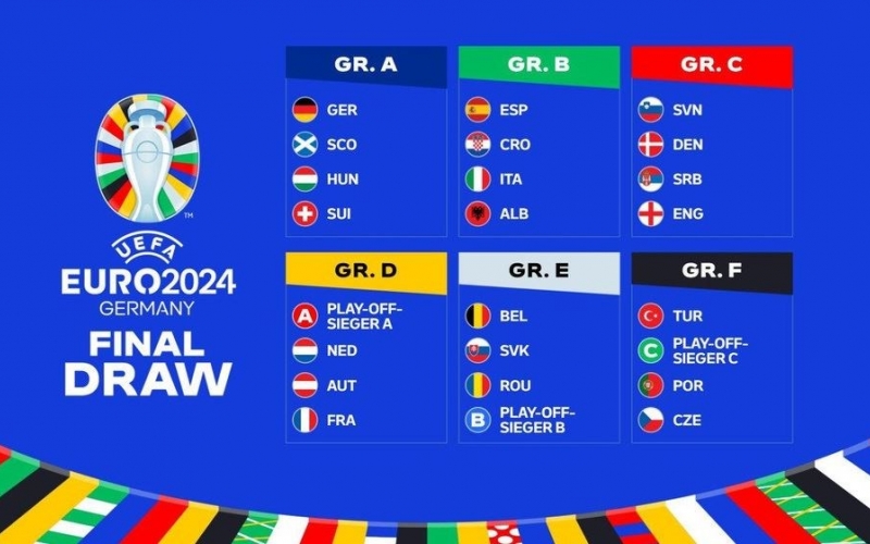 Chia bảng Euro 2024: Đâu là bảng tử thần?
