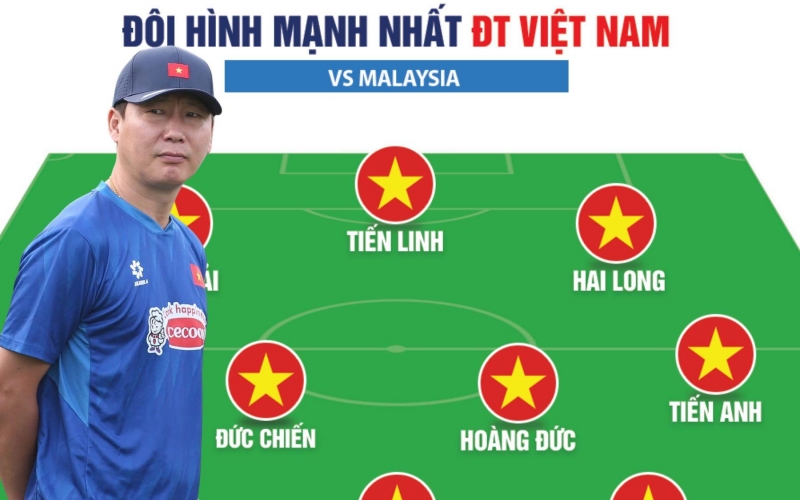 Đội hình ĐT Việt Nam mạnh nhất đấu Malaysia tại vòng loại Asian Cup
