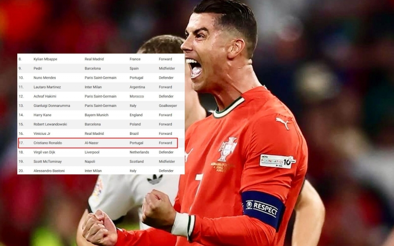 Ronaldo bất ngờ lọt top ứng viên Quả bóng Vàng 2025