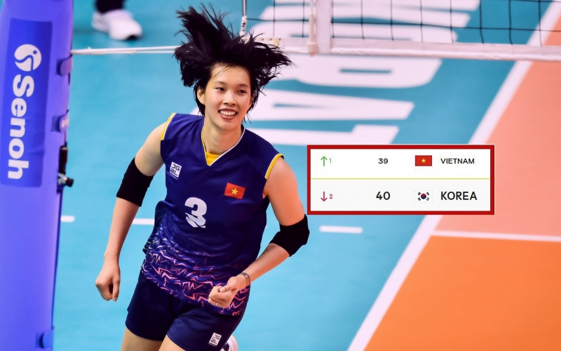 Việt Nam lần đầu vượt mặt Hàn Quốc trên BXH thế giới