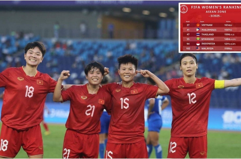 CĐV thắc mắc BXH FIFA nữ Việt Nam top 1 Đông Nam Á