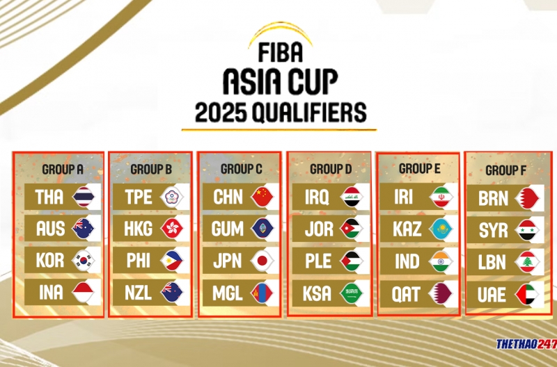 Chia bảng vòng loại ​​​​FIBA Asia Cup 2025: Việt Nam không đủ điều kiện dự